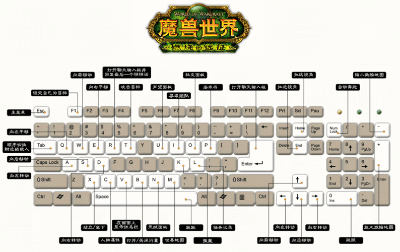 魔兽世界键盘操作指南