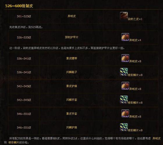 魔兽sf发布网：魔兽世界sf7.0制皮攻略,魔兽世界7.0 制皮攻略