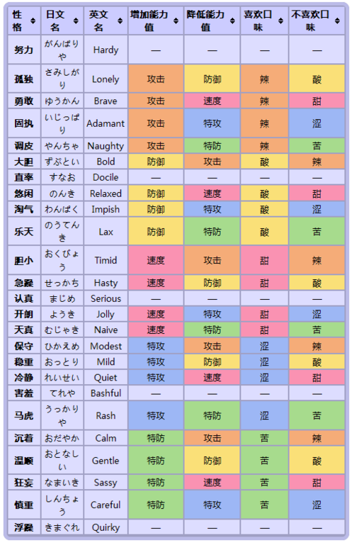 妖兽世界部落博学者攻略，部落人种史上最好的御魂搭配！