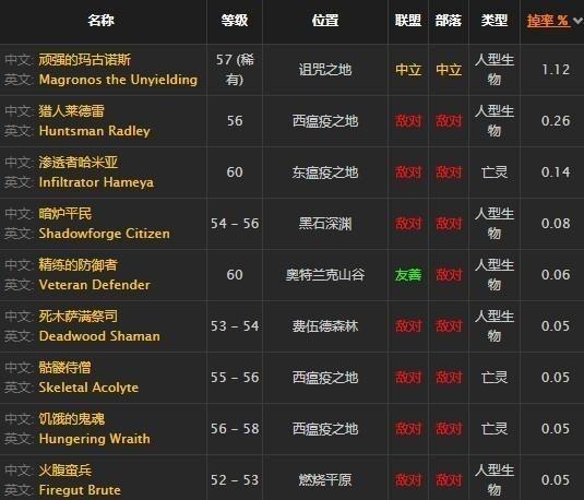 魔兽世界剑网3 职业,游戏职业分析与建议!