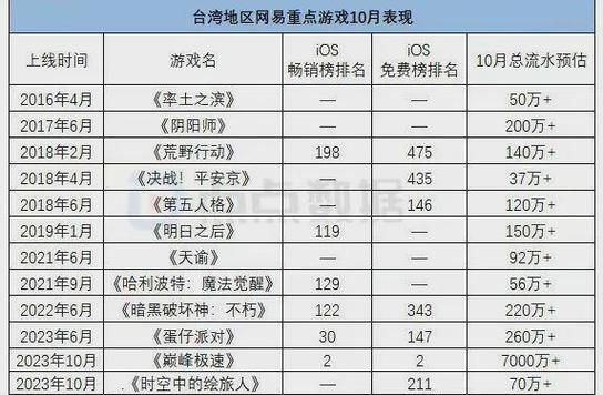 魔兽世界职业升级排行榜,魔兽世界职业升级TOP30!