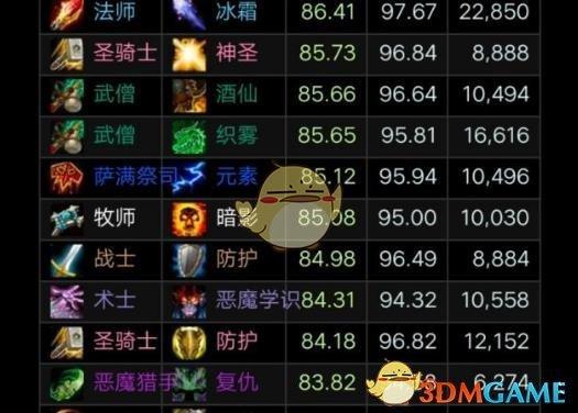 魔兽世界职业2019,新手必看：魔兽世界职业攻略!