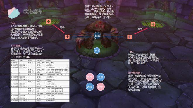 魔兽世界第2集攻略,全面攻略魔兽世界2，无所不知的攻略！!