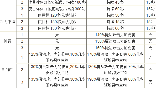 魔兽世界竞速赛进阶版攻略,玩转魔兽世界全新竞速赛攻略!