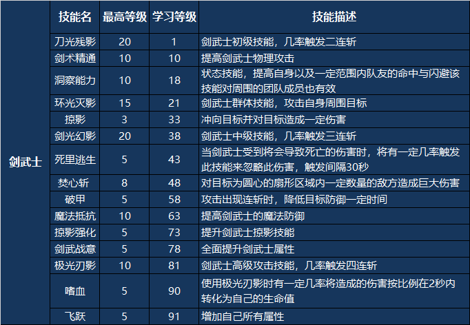 魔兽世界石鳞剑士攻略,魔兽世界：石鳞剑士全面攻略!