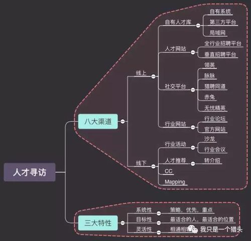 魔兽世界猎头职业选择策略，提高猎头职业胜率策略！