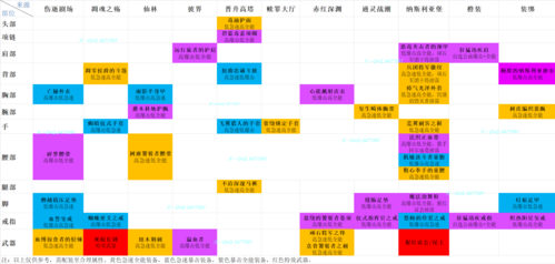 魔兽世界深度教程:9.0盗贼和法师哪个好玩一点,比较：盗贼和法师哪个更有趣!