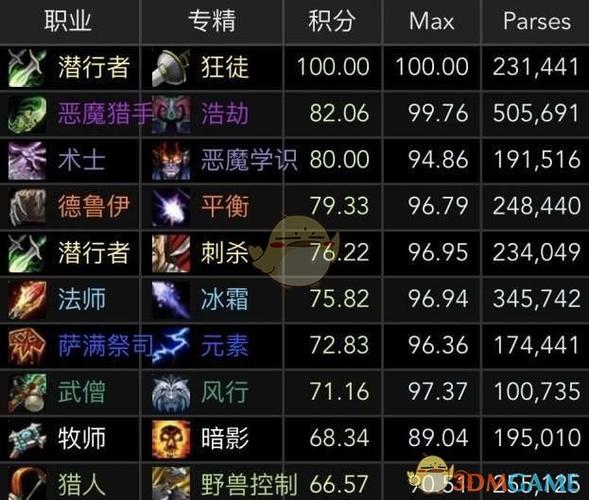 8.0魔兽世界2v2职业搭配,2v2魔兽世界：最佳职业组合攻略!