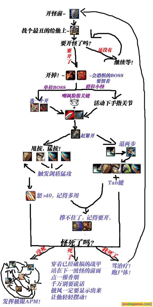 魔兽世界怀旧pvp攻略,超实用的魔兽PVP秘籍！!