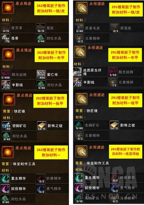 魔兽世界橙装战役任务攻略,攻略：魔兽世界橙装战役任务!