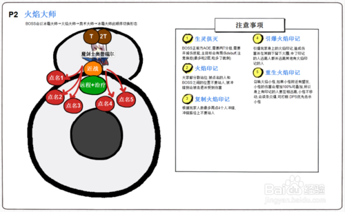 魔兽世界暗夜要塞老二攻略,暗夜要塞老二挑战攻略!