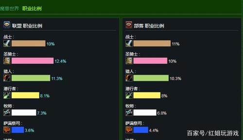 魔兽世界新手入门心得:魔兽世界新服务器职业普查,魔兽世界新开服务器职业情况调查!