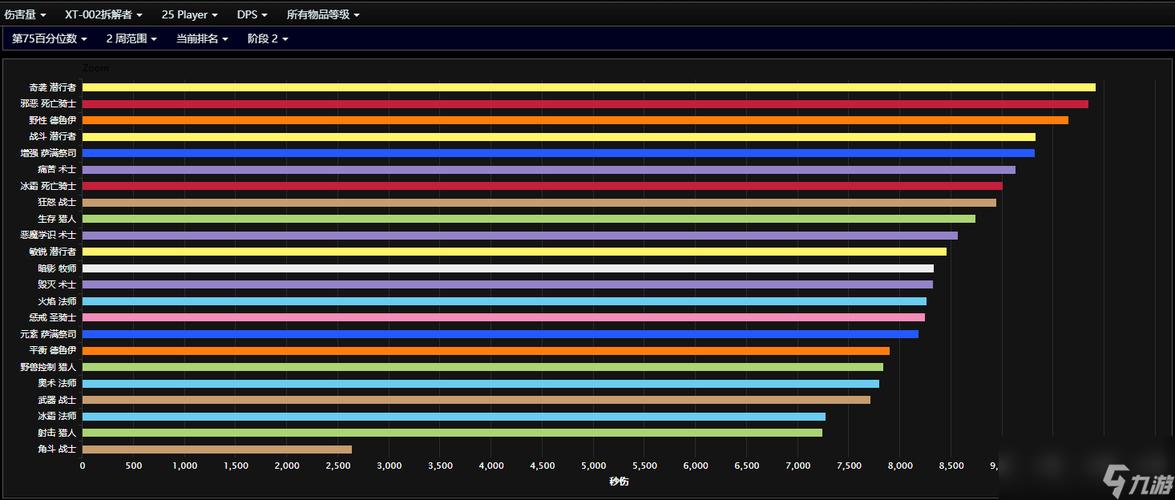 魔兽游戏私服发布网原创_魔兽世界怎么查看职业排名,查看魔兽世界职业排名的方法!