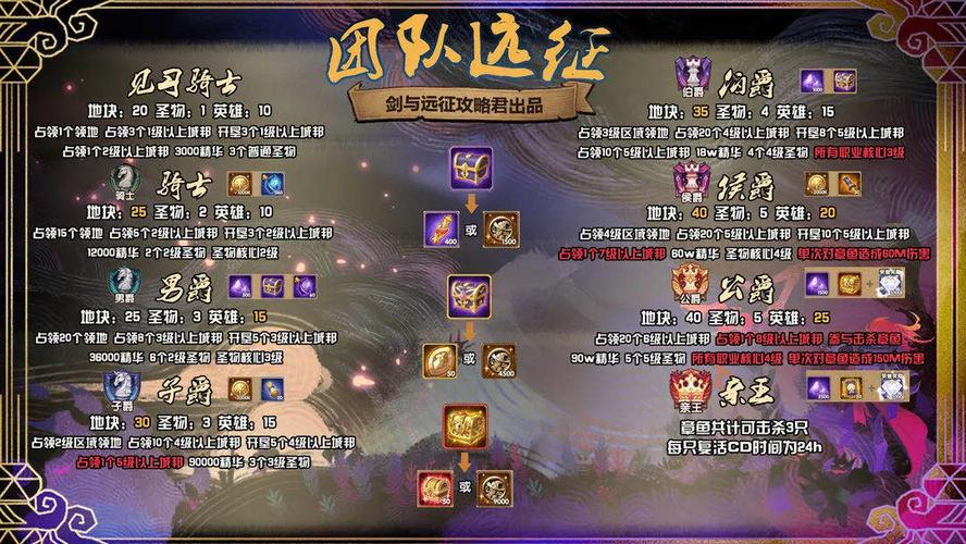 魔兽世界怎么组队打团本,一起挑战魔兽世界团本：组队攻略!