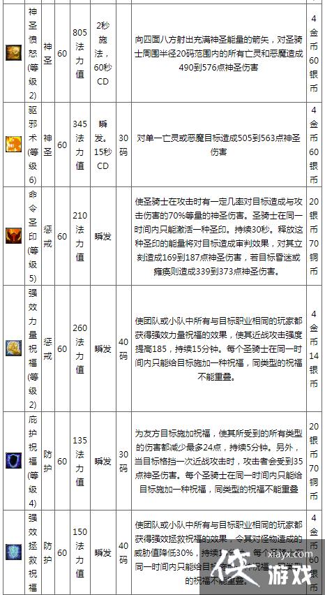 魔兽世界怀旧骑士指南、游戏玩家必看：提升骑士技能的秘诀！