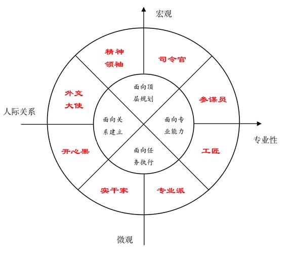 首先，您需要有准确的坐标和可以与其他团队成员一起执行的清理计划。其次，你还需要给自己和其他团队成员配备药剂和其他必要的药品和卷轴，以增强自己的力量。