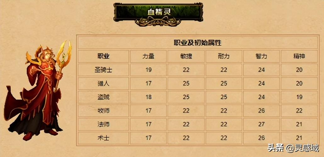 魔兽世界12h  什么职业魔兽世界12 开放计时工！