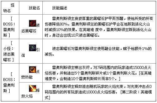 魔兽世界角色技能bf,魔兽世界各专业技能的详细讲解及运用策略