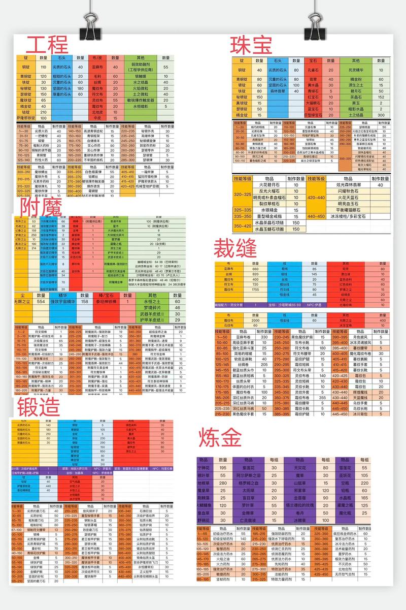 90级魔兽世界网游最强职业，魔兽WLK  90版最强职业指南