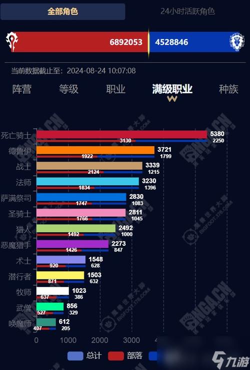 魔兽世界什么职业无敌、战斗力最强魔兽职业的秘密！