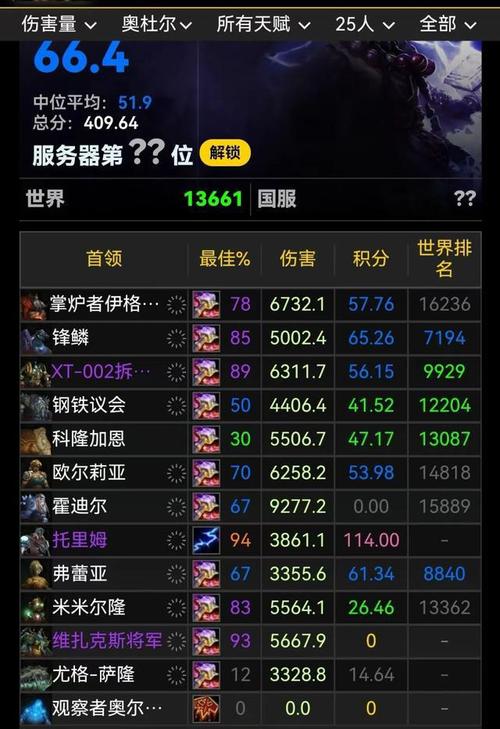 魔兽世界热门职业评分，魔兽世界TOP  最受欢迎职业评分！